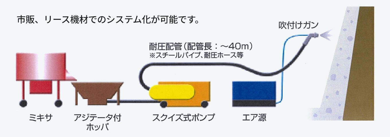 コテ仕上げ状況t=60mmを2〜3回にわけての吹きつけ作業を実施。